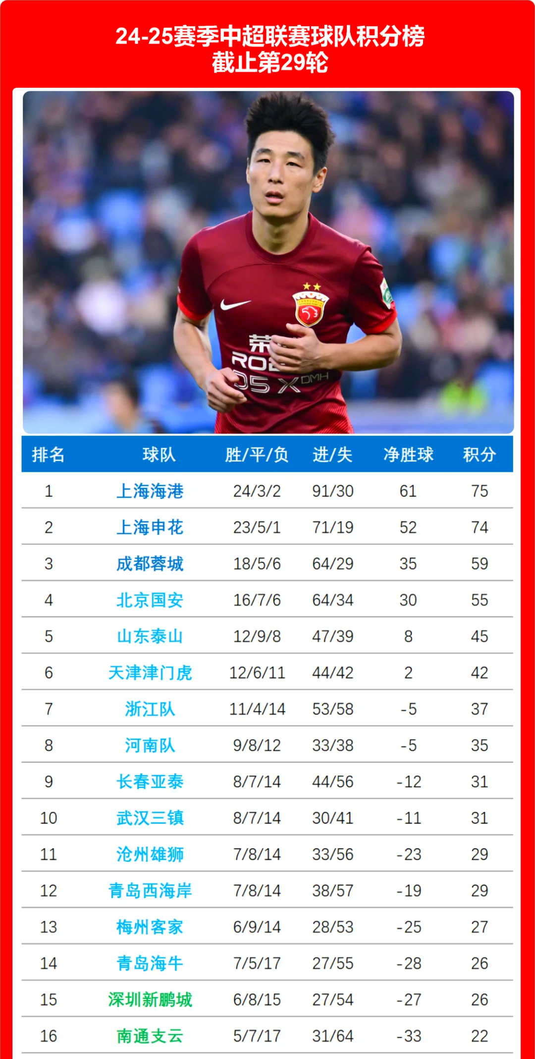 关键战布拉加复出首秀——中超节点到来,球迷炸锅,训练强度显著提升的简单介绍 关键战布拉加复出首秀——中超节点到来,球迷炸锅,训练强度显著提升的简单介绍