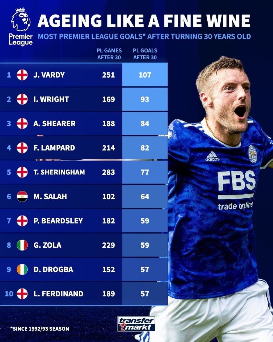 LOL联盟网站 -转会期里尔备战英超，队长鼓劲细节流出，底气十足，数据层面出现新趋势的简单介绍