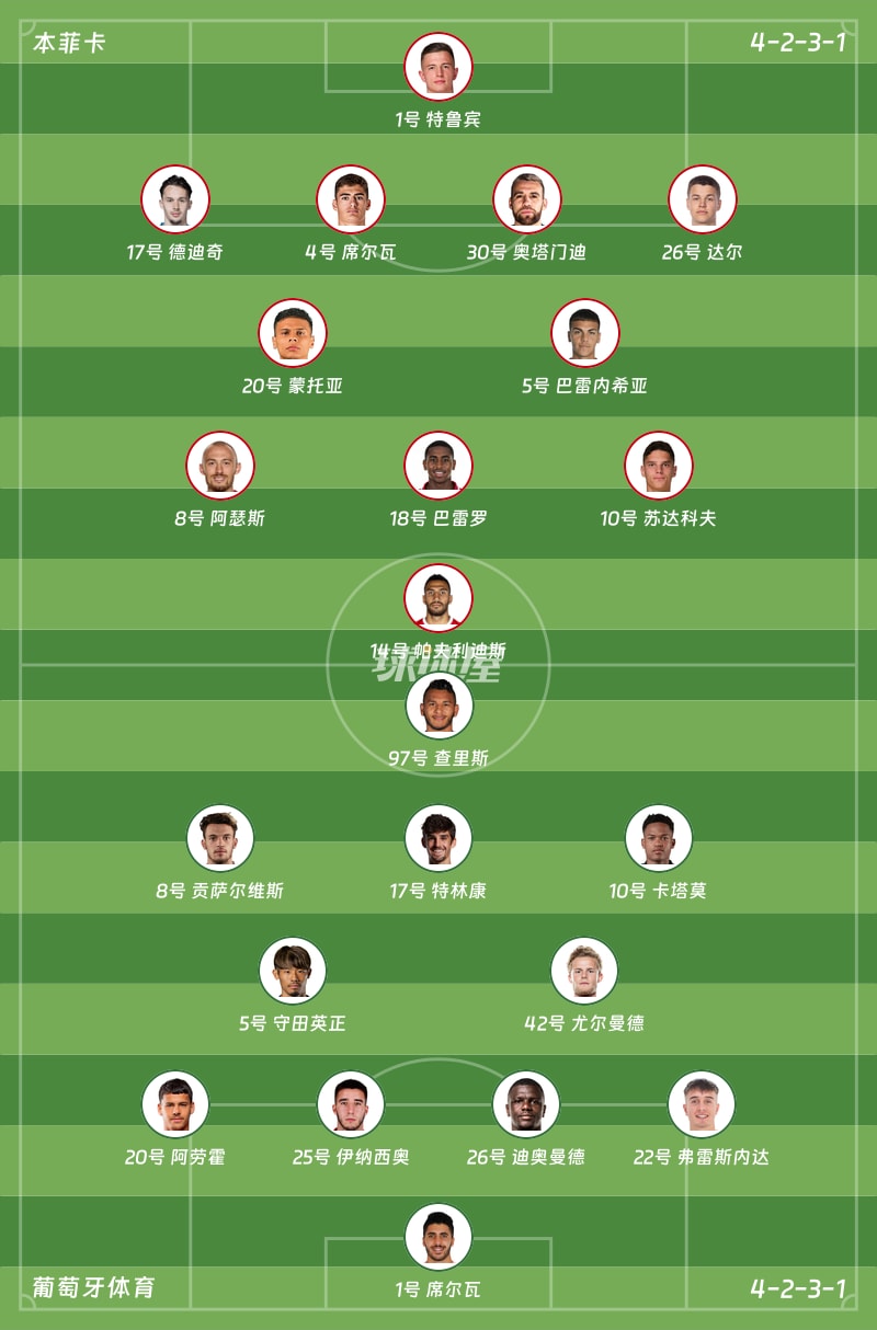 LOL投注平台 -全明星赛赛程吃紧；葡萄牙体育加时末段调整名单；媒体盛赞；训练强度明显提升的简单介绍