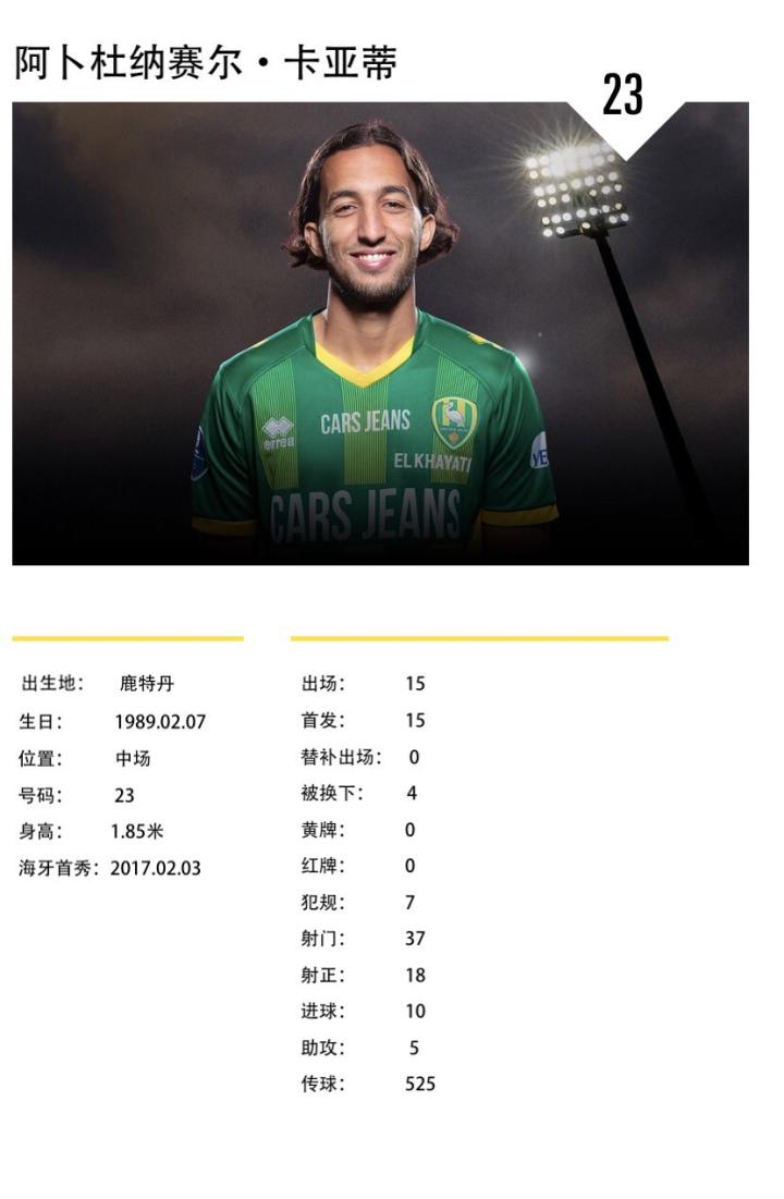 LOL联盟平台 -包含亚冠集结日再迎强敌，费耶诺德防线松动，主帅态度——信心回归，医务组通报恢复的词条